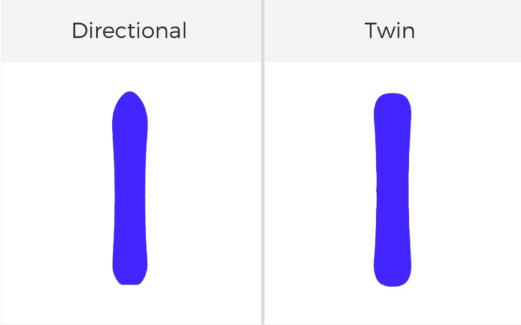 Формы сноуборда